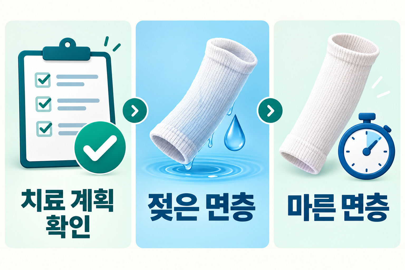 치료 계획 확인 뒤 젖은 면층과 마른 면층을 적용하는 웻랩 인포그래픽