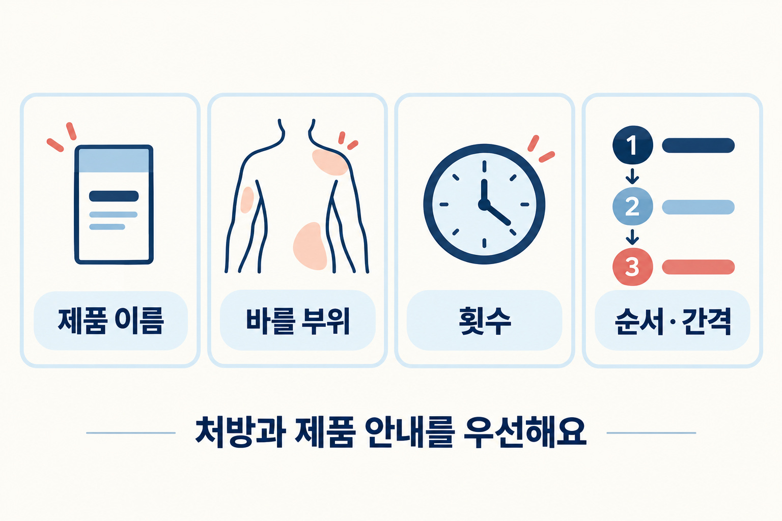 제품 이름·바를 부위·횟수·순서와 간격을 확인하는 피부 외용제 체크리스트